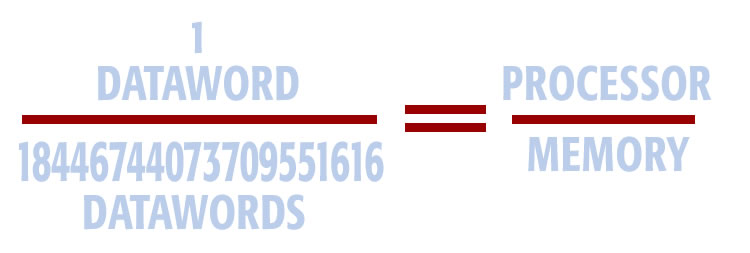 This equation expresses the relationship between aware (currently acted upon) memory versus unaware memory