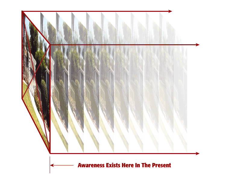 An artists rendition of past moments of reality being filed away in memory. Only the present moment is active (vivid).