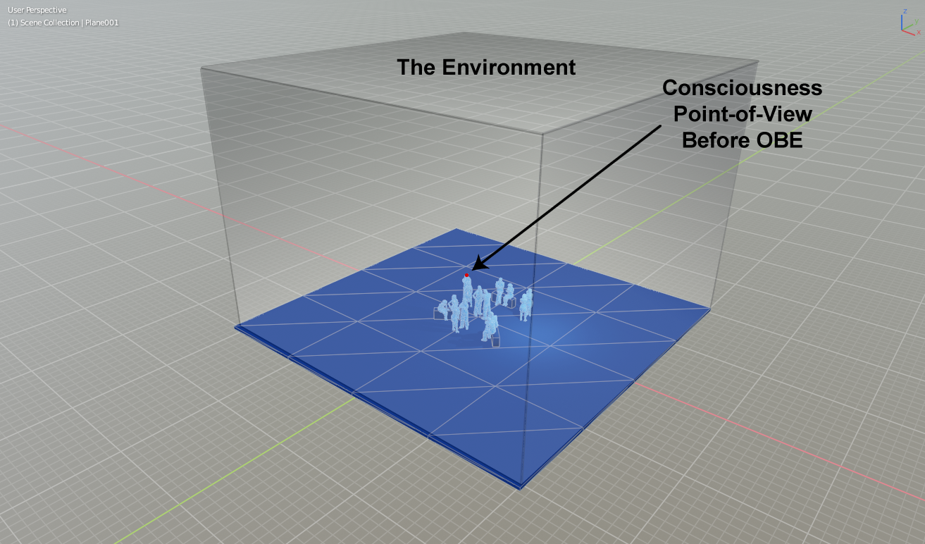 This is a view, before the OBE, from far above the party. It shows the man's consciousness located inside the body, in the head