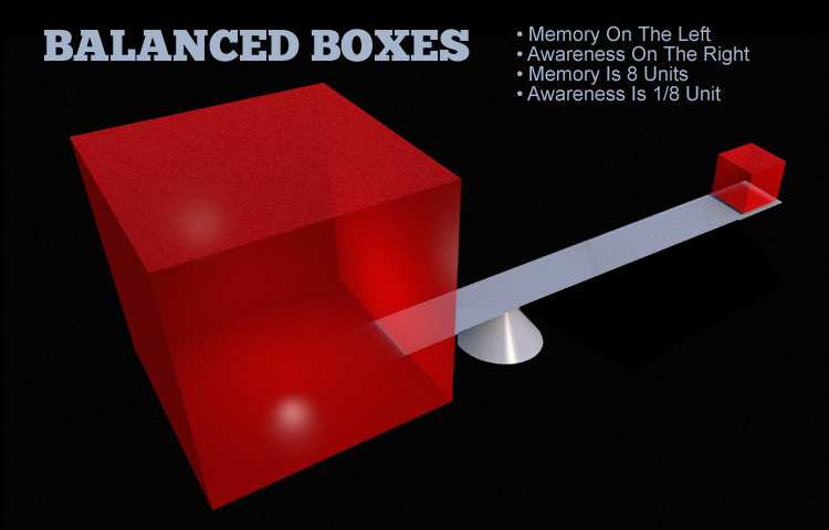 Moving the fulcrum causes memory to increase and consciousness to decrease