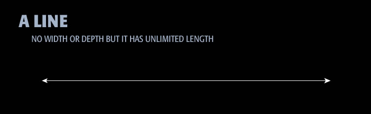 Artists rendition of a perfect geometic line