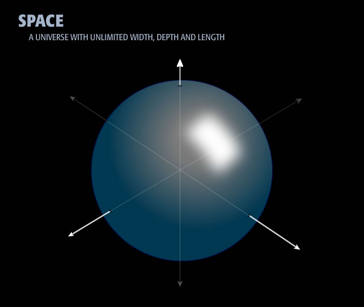 An artists concept of space - unlimited x, y, and z
