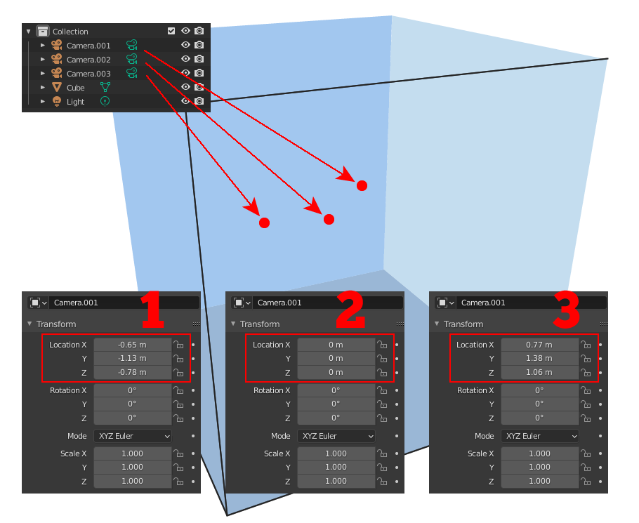  daigram of the theory of opening awareness within the environment