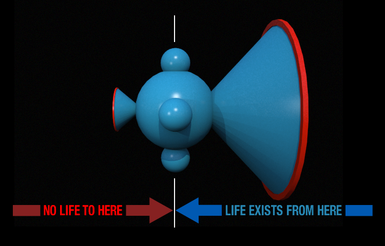 This is an illustration of the birth machine with there is 'no life' on the right, and 'life' on the left