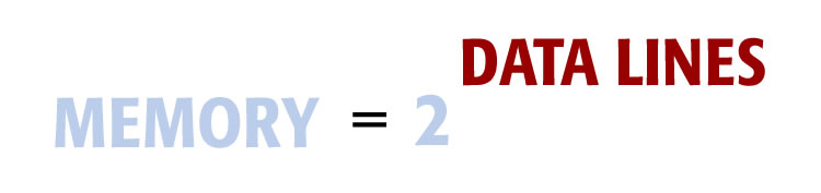 Memory capacity is equal to the number of data lines to the power of two