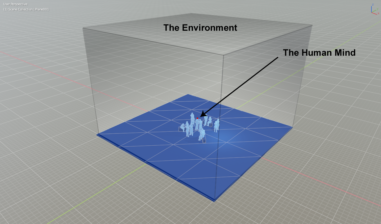 A geometric model of how people generally regard the environment as being outside the mind