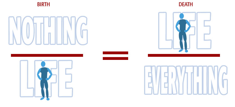 An equation that predicts that life, multiplied by birth geometry, becomes everything