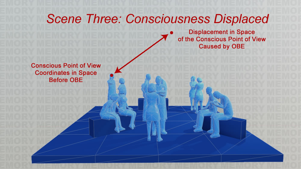 This is a global front view of the man and his OBE. It shows how his consciousness has been displaced out into the environment.