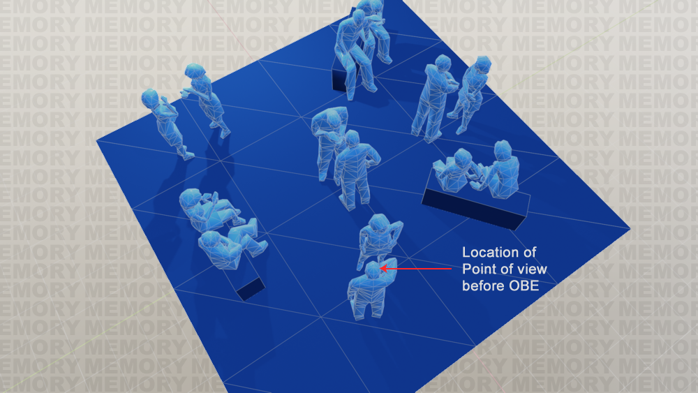 The view the control subject has after/during his Out of Body Experience