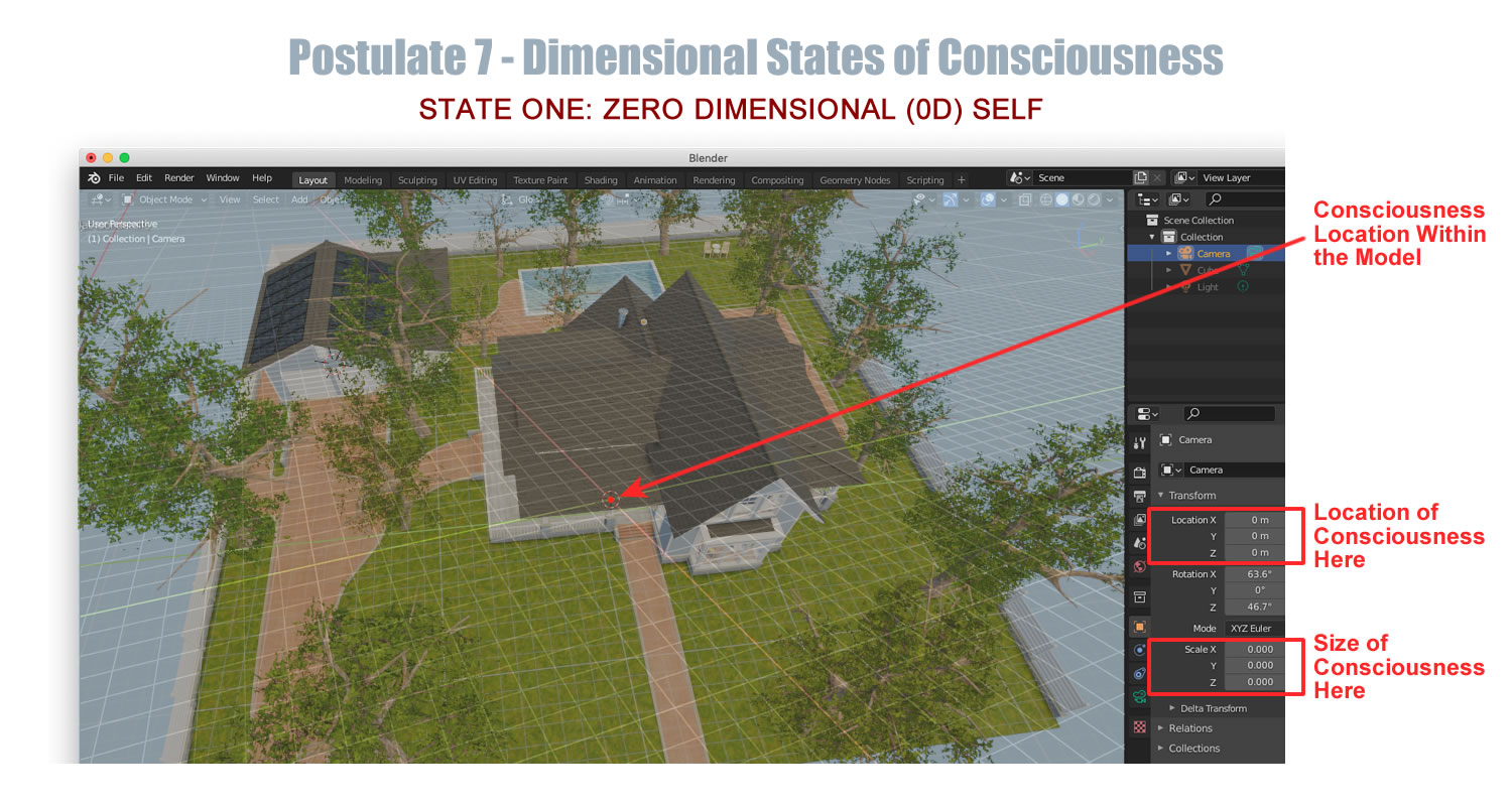 The next three images illustrate our three states of consciousness. This is the first state, the zero dimensional self