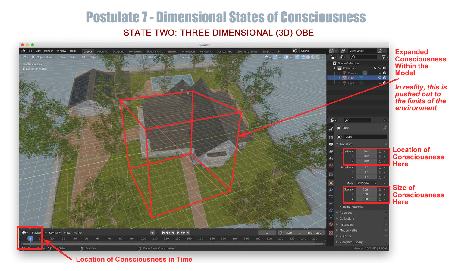 In this view, consciousness has entered its second state of consciousness - 3D consciousness, also known as OBE consciousness