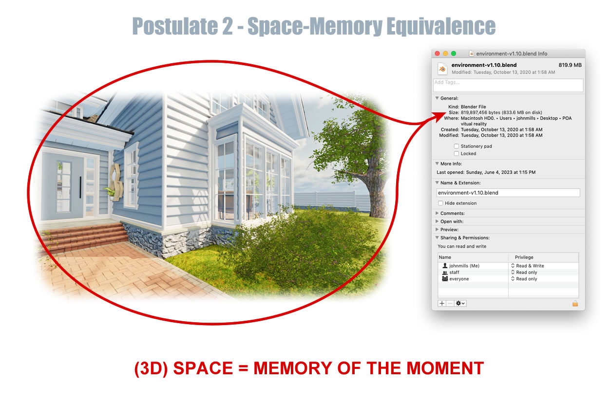 An Illistration of how a file in memory is equal to a fully three dimensional environment