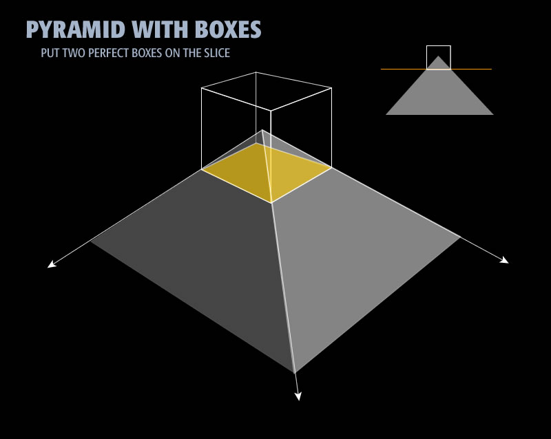 An artistss rendition of a pyramid sliced with a plane. On the plane, we have place two concentric boxes.