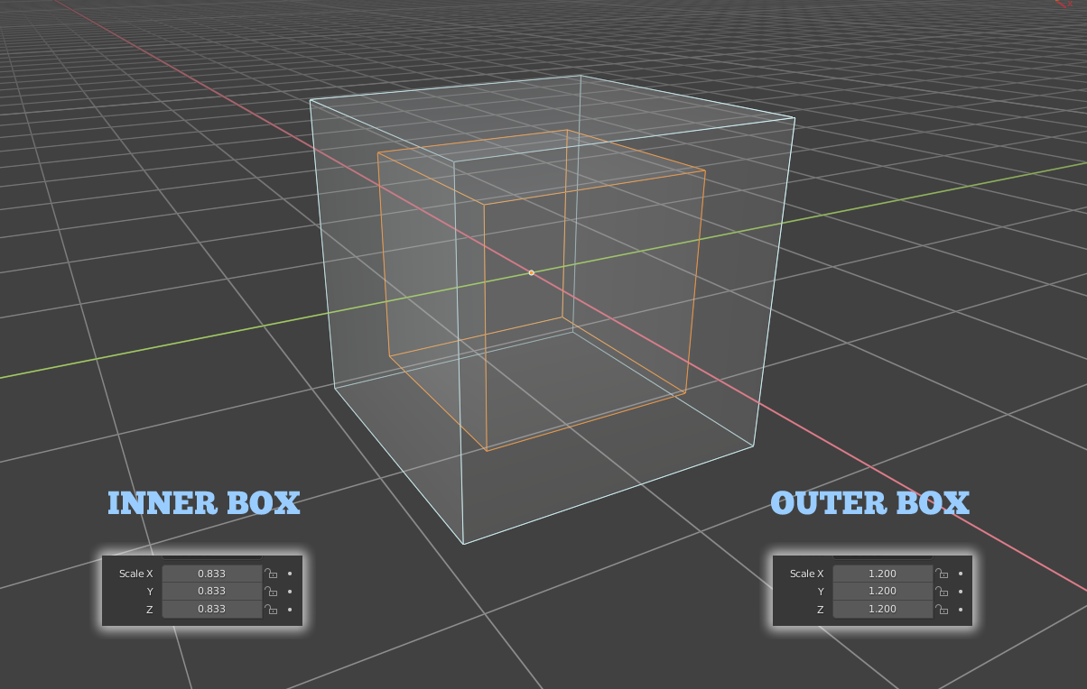 A geometric model of two concentric boxes. One has been made smaller, the other has been made larger.