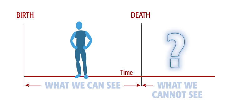 Birth, death, and what we can see